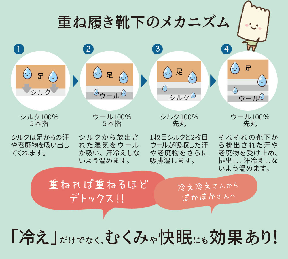 重ねばきメカニズム