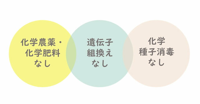 有機のタネ