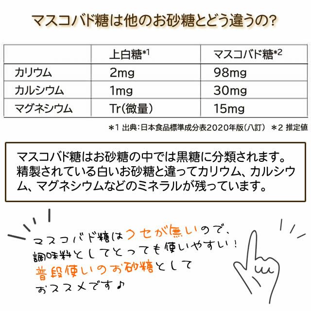 ATJフィリピン・ネグロス島産マスコバド糖500g/粉末黒砂糖サトウキビ