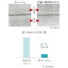 グレージュGREIGEギフトセット〔フェイスタオル×1、ゲストタオル×1〕※箱入り贈答品今治タオルコンテックス