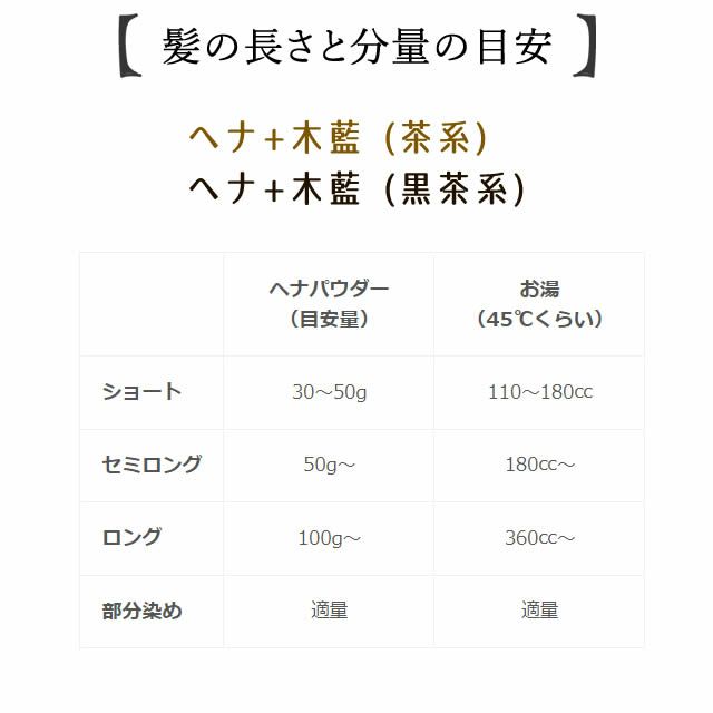 ナイアードヘナ+木藍黒茶系100g
