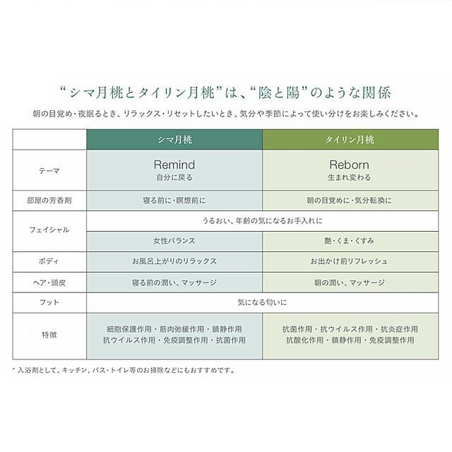 ムーンピーチ月桃ノ葉蒸留水200mL夏の限定セット〔シマorタイリン〕