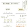 【夏季限定】大法紡績半袖ワンピース〔シルク&リネン〕日本製☆