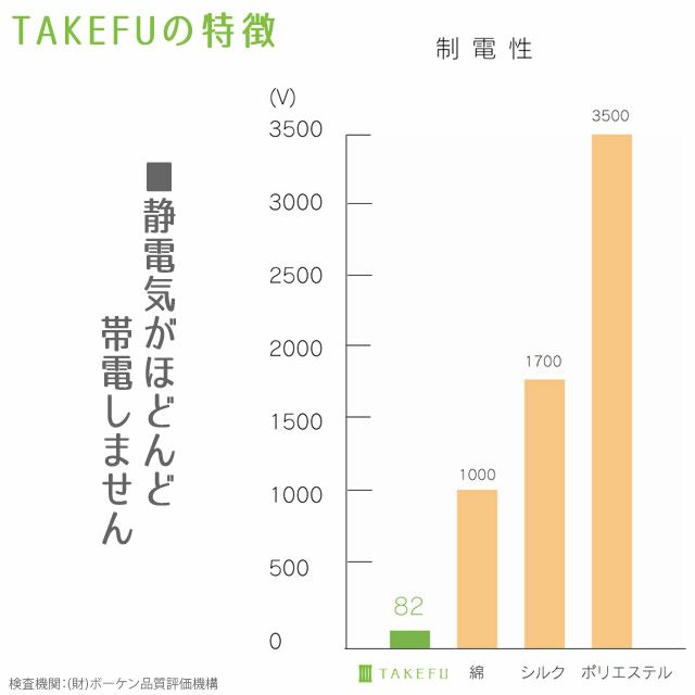 TAKEFUベリーショーツ【メール便可】