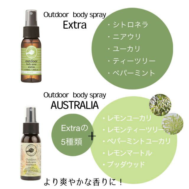 【限定品】パーフェクトポーションアウトドアボディスプレーオーストラリア〔50ml〕