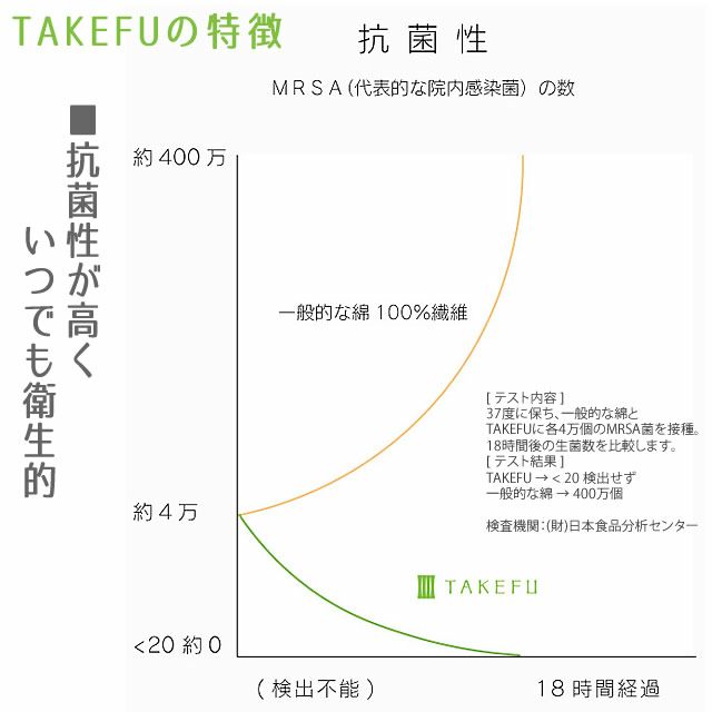 TAKEFUヤクニット帽杢グレー日本製【メール便可】